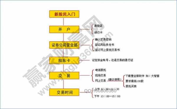 股票非交易过户流程（股票非交易过户的三种情况）-第2张图片-祥安律法网