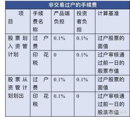 股票非交易过户流程（股票非交易过户的三种情况）-第3张图片-祥安律法网