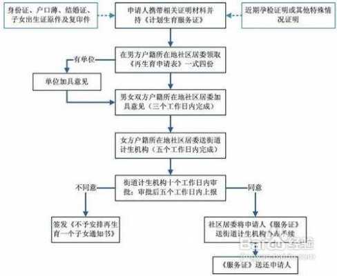 运城准生证办理流程（运城准生证在哪里办）-第3张图片-祥安律法网