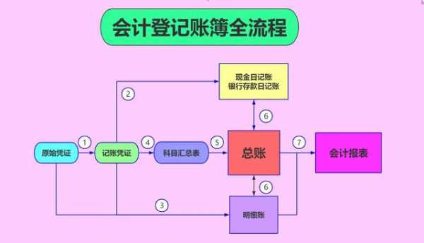 商贸企业建账流程（商贸企业做账流程）-第3张图片-祥安律法网