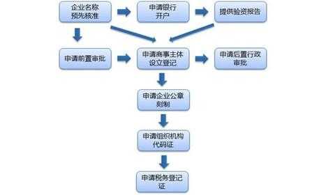 西安注册公司流程（注册公司流程）-第3张图片-祥安律法网