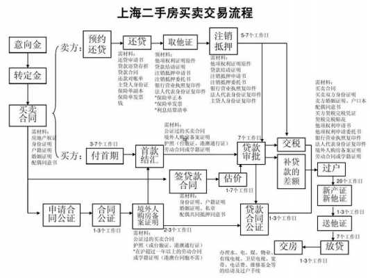 上海房产流程（上海房产买卖交易流程）-第1张图片-祥安律法网