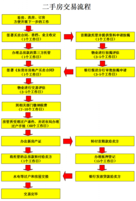 上海房产流程（上海房产买卖交易流程）-第2张图片-祥安律法网
