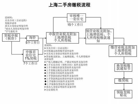 上海房产流程（上海房产买卖交易流程）-第3张图片-祥安律法网