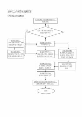 政府装修招标流程（政府机关装修招标程序）-第2张图片-祥安律法网