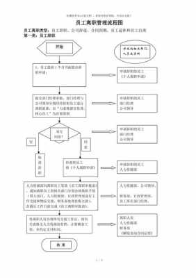 离职后管理流程（离职后管理流程图）-第1张图片-祥安律法网