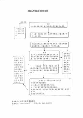 医疗鉴定流程安排（医疗鉴定怎么做?）-第2张图片-祥安律法网