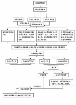 刑事公诉案件处理流程（刑事案件公诉什么意思）-第1张图片-祥安律法网