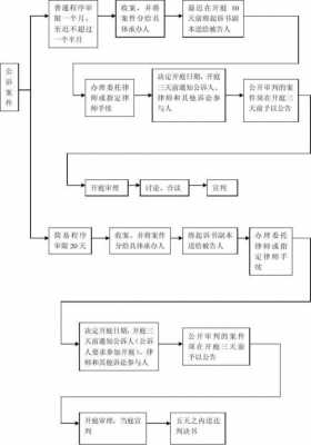 刑事公诉案件处理流程（刑事案件公诉什么意思）-第3张图片-祥安律法网