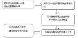 银行转账清算流程（银行转账结算的基本方式与程序）-第2张图片-祥安律法网