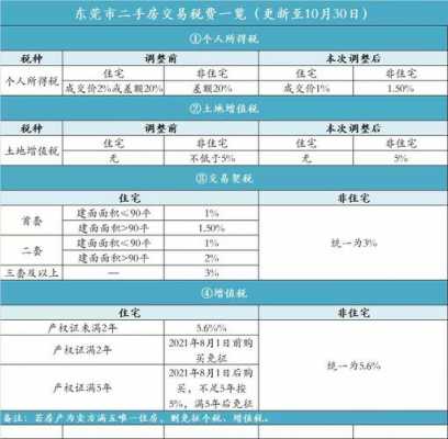 陵水的过户流程（陵水县二手房交易税费规定）-第3张图片-祥安律法网