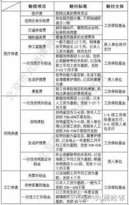 工伤申报赔付流程（申报工伤赔偿金额为多少）-第2张图片-祥安律法网