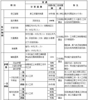 工伤申报赔付流程（申报工伤赔偿金额为多少）-第3张图片-祥安律法网