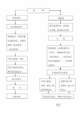 处罚管理流程（处罚管理流程图片）-第1张图片-祥安律法网