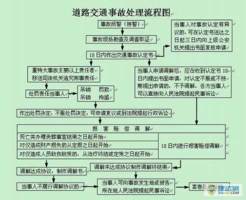 出了车祸处理流程（出车祸了处理步骤）-第1张图片-祥安律法网