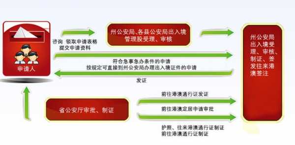 广州出入境办理流程（广州出入境办理流程）-第3张图片-祥安律法网