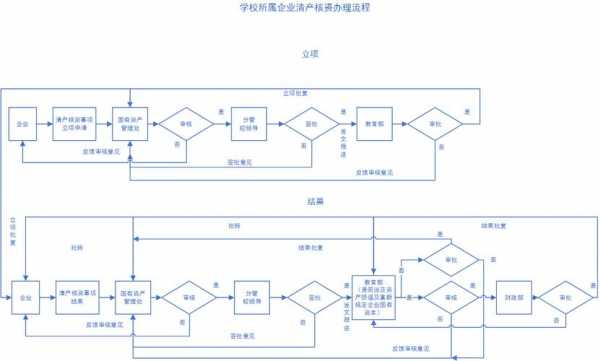 清产核资流程（清产核资怎么做）-第2张图片-祥安律法网