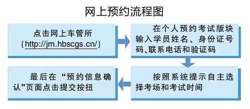 科目四网上预约流程（科目四网上预约流程）-第1张图片-祥安律法网