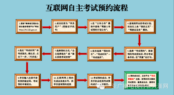 科目四网上预约流程（科目四网上预约流程）-第3张图片-祥安律法网