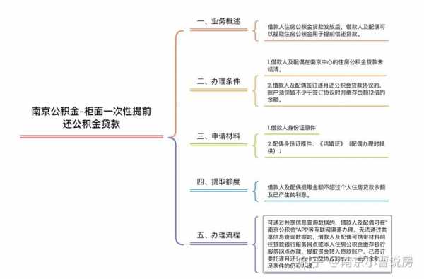 南京离职公积金提取流程（南京离职公积金提取新规2021）-第3张图片-祥安律法网