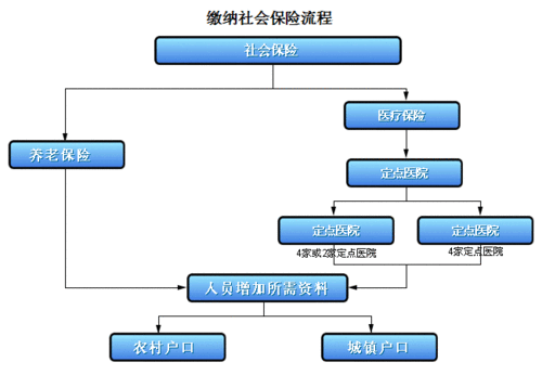 无锡社保补缴流程（无锡社保补缴怎么操作）-第2张图片-祥安律法网