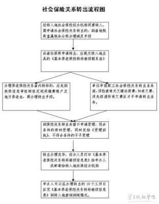 合肥社保转移流程（合肥社保转移流程图）-第1张图片-祥安律法网