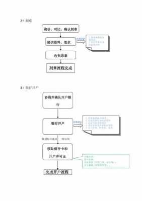 公司注册怎么办理流程（公司注册如何办理）-第3张图片-祥安律法网