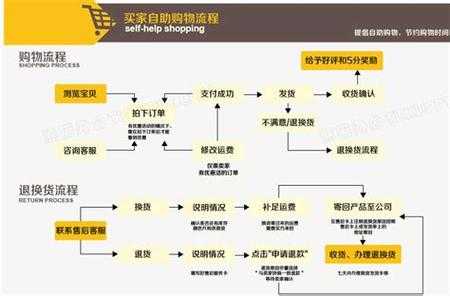 企业店铺转让流程（企业店铺如何转成个人店铺）-第1张图片-祥安律法网