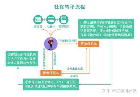 跨县社保转移流程（社保跨市县转移）-第2张图片-祥安律法网