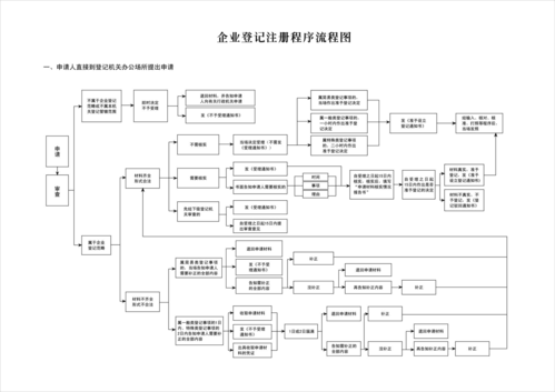 企业注册的基本流程（企业注册流程2019）-第2张图片-祥安律法网