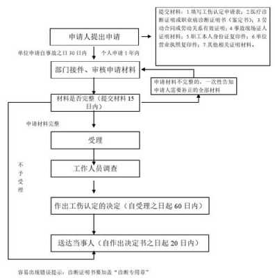 沧州工伤办理流程（沧州工伤认定电话）-第3张图片-祥安律法网