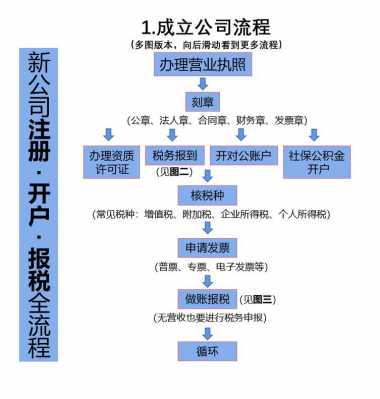 小型公司注册流程（注册小型公司需要什么手续）-第1张图片-祥安律法网