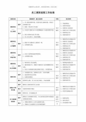 蓝思科技辞职流程（蓝思科技辞职很难）-第1张图片-祥安律法网