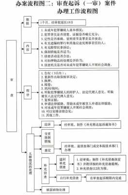 起诉办理流程（起诉流程需要什么材料）-第3张图片-祥安律法网