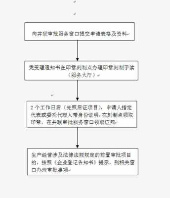 税务执照如何办理流程（税务执照如何办理流程图）-第3张图片-祥安律法网