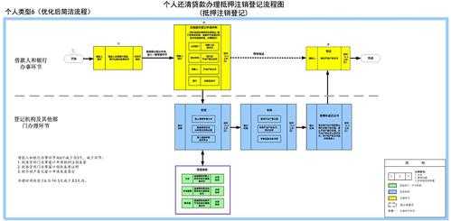 办理不动产证过户流程（不动产证过户具体流程）-第3张图片-祥安律法网