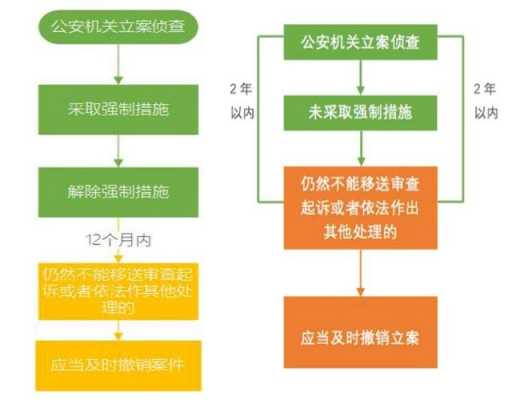 税局移交经侦流程（税务局移交案件经侦可以撤案吗?）-第3张图片-祥安律法网