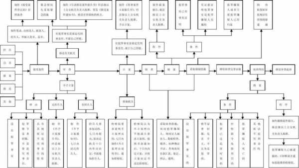 税局移交经侦流程（税务局移交案件经侦可以撤案吗?）-第2张图片-祥安律法网