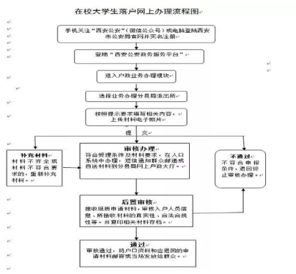 西安迁户口流程（西安迁户口需要什么材料）-第1张图片-祥安律法网