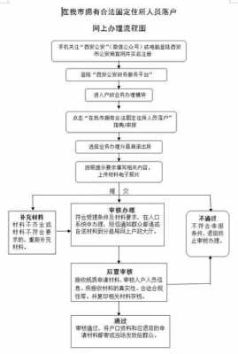 西安迁户口流程（西安迁户口需要什么材料）-第2张图片-祥安律法网