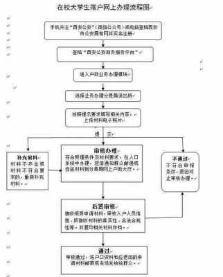 西安迁户口流程（西安迁户口需要什么材料）-第3张图片-祥安律法网