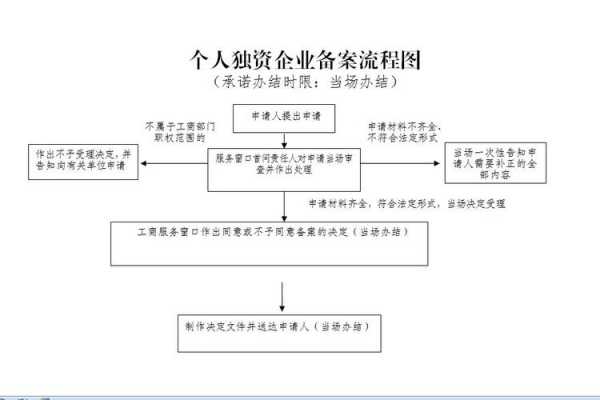 合伙创立公司流程（合伙开公司注册流程）-第2张图片-祥安律法网