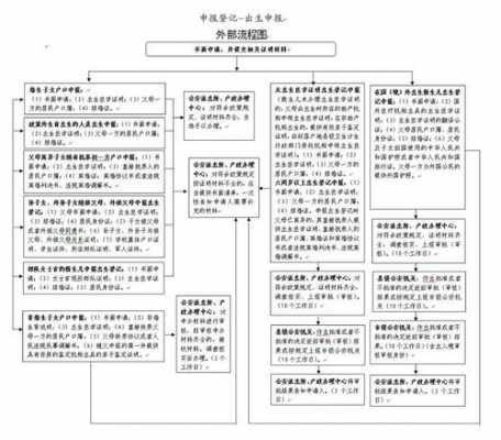 常州户籍办理流程（常州办户口在哪里办理）-第1张图片-祥安律法网