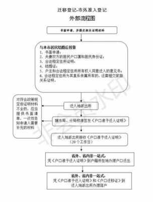 常州户籍办理流程（常州办户口在哪里办理）-第2张图片-祥安律法网