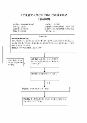 常州户籍办理流程（常州办户口在哪里办理）-第3张图片-祥安律法网