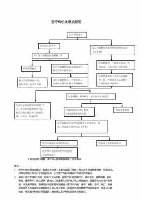 医疗纠分处理流程（常见医疗纠纷处理流程）-第3张图片-祥安律法网