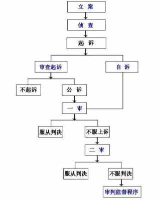 警察入编流程（警察正式编制怎么考）-第3张图片-祥安律法网