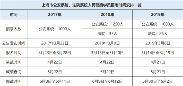 警察入编流程（警察正式编制怎么考）-第2张图片-祥安律法网