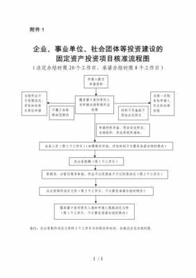 固定资产投资流程（固定资产投资程序）-第3张图片-祥安律法网