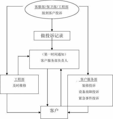 投诉安抚流程（投诉安抚流程怎么写）-第2张图片-祥安律法网